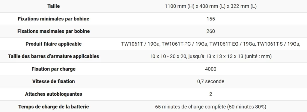 Spécifications technique de la RB401T-E