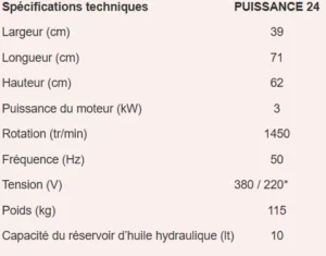 Spécifications techniques Coupe portable