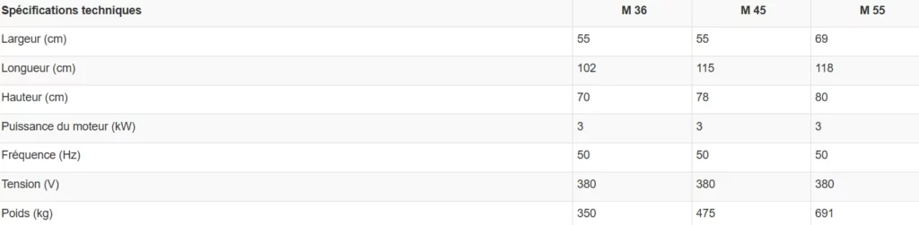 Spécifications techniques série M