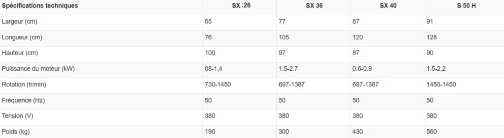 spécifications techniques SX