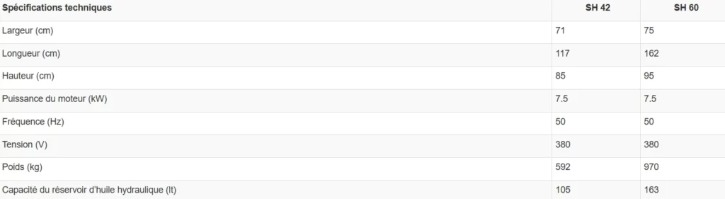 spécifications techniques série SH