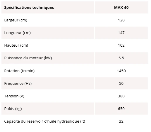 Spécification techniques MAX40